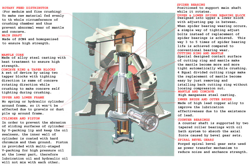 cone crusher animation